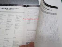Mazda 323 Familia / Forte / Mio Neo 1997 -myyntiesite