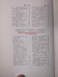 Helsingin kauppa ja teollisuus - Helsingfors handel och industri 1928