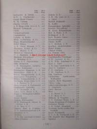 Helsingin kauppa ja teollisuus - Helsingfors handel och industri 1928