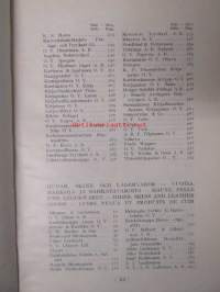 Helsingin kauppa ja teollisuus - Helsingfors handel och industri 1928