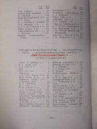 Helsingin kauppa ja teollisuus - Helsingfors handel och industri 1928