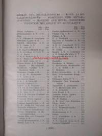 Helsingin kauppa ja teollisuus - Helsingfors handel och industri 1928