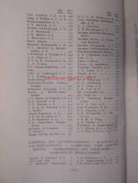 Helsingin kauppa ja teollisuus - Helsingfors handel och industri 1928