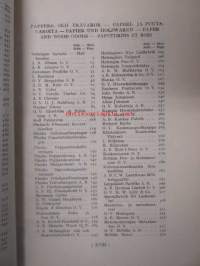 Helsingin kauppa ja teollisuus - Helsingfors handel och industri 1928