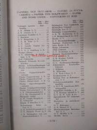 Helsingin kauppa ja teollisuus - Helsingfors handel och industri 1928