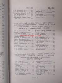 Helsingin kauppa ja teollisuus - Helsingfors handel och industri 1928