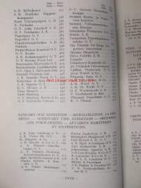 Helsingin kauppa ja teollisuus - Helsingfors handel och industri 1928