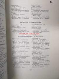 Helsingin kauppa ja teollisuus - Helsingfors handel och industri 1928