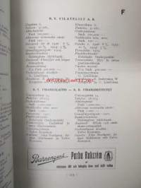 Helsingin kauppa ja teollisuus - Helsingfors handel och industri 1928