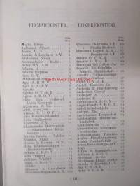 Helsingin kauppa ja teollisuus - Helsingfors handel och industri 1927