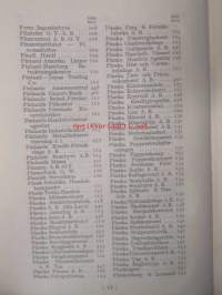 Helsingin kauppa ja teollisuus - Helsingfors handel och industri 1927