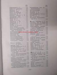 Helsingin kauppa ja teollisuus - Helsingfors handel och industri 1927