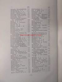 Helsingin kauppa ja teollisuus - Helsingfors handel och industri 1927