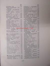 Helsingin kauppa ja teollisuus - Helsingfors handel och industri 1927