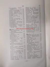 Helsingin kauppa ja teollisuus - Helsingfors handel och industri 1927