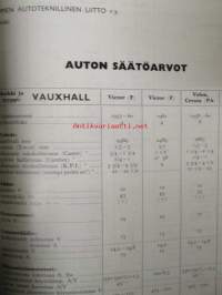 Suomen Autolehti 1961 nr 4, sis. mm. seur. artikkelit / kuvat / mainokset; Kannessa Kuormakone Oy 17.500 nummi-kippi, Levacar-pintaliitäjä Bilia:n vetonumerona,