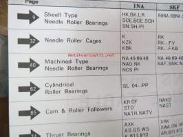 IKO Bearings - Dimensions and interchange table - laakerien mitat ja mallit sekä yhteensopivuudet muitten tuotemerkkien kanssa