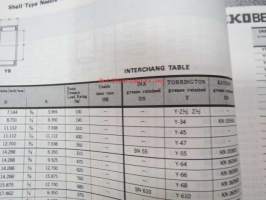 IKO Bearings - Dimensions and interchange table - laakerien mitat ja mallit sekä yhteensopivuudet muitten tuotemerkkien kanssa