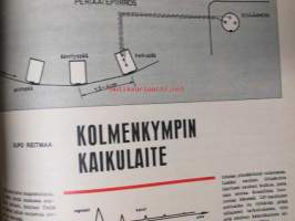 Tekniikan Maailma 1966 nr 6, sis. mm. seur. artikkelit / kuvat / mainokset; Rakennamme transistoreista, Vesiliiveissä kuuhun, Kiilto kylkiin - vene vesille,