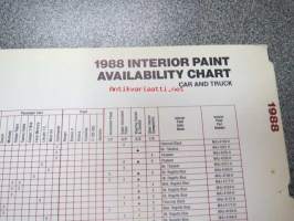 Ford USA 1986, -87, -88 Interior &amp; Exterior Touch-Up paint color chart -värikartta korjausmaaleista