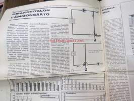 Rakennusviesti-lehtiä 10 kpl vv. 1961-1970