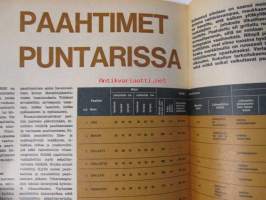 Tekniikan Maailma 1966 nr 11, sis. mm. seur. artikkelit / kuvat / mainokset;   Tankillinen bensiiniä - kuinka pitkälle ja miten edullisesti, Kölipultit