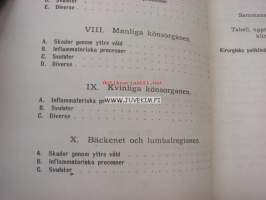 Årsberättelse för år 1913 från Kirurgiska Sjukhuset i Helsingfors