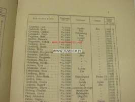 Åbo Samskola 1920-21 redogörelse -toimintakertomus