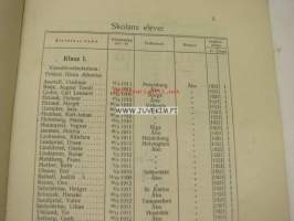 Åbo Samskola 1921-22 redogörelse -toimintakertomus