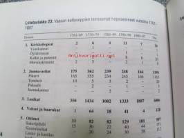 Kultaa ja hopeaa mestarien työkirjoissa - Suomen kultasepäntyö Ruotsin ajan lopulla valtakunnallista taustaa vasten