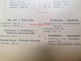 Turun kaupungin taksoitusluettelo v. 1912 - Taxeringslängd för Åbo stad år 1912 -verokalenteri