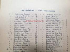 Turun kaupungin taksoitusluettelo v. 1910 - Taxeringslängd för Åbo stad år 1910 -verokalenteri