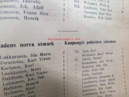 Turun kaupungin taksoitusluettelo v. 1909 - Taxeringslängd för Åbo stad år 1909 -verokalenteri