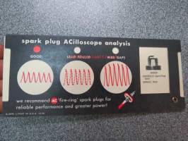 Acillosope sparkplug analysis -sytytystulpan kunnon analyysitaulukko, pahvia