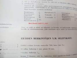 SKF lager för motorfordon (sis. myös eri ajoneuvovalmistajien numerot muutettuna SKF-numeroiksi)