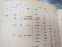 SKF lager för motorfordon (sis. myös eri ajoneuvovalmistajien numerot muutettuna SKF-numeroiksi)
