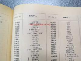 SKF lager för motorfordon (sis. myös eri ajoneuvovalmistajien numerot muutettuna SKF-numeroiksi)