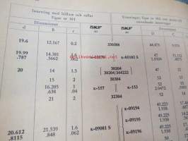 SKF lager för motorfordon (sis. myös eri ajoneuvovalmistajien numerot muutettuna SKF-numeroiksi)