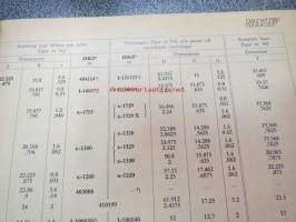 SKF lager för motorfordon (sis. myös eri ajoneuvovalmistajien numerot muutettuna SKF-numeroiksi)