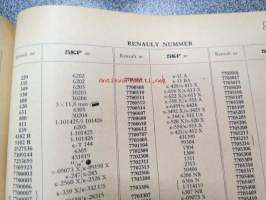 SKF lager för motorfordon (sis. myös eri ajoneuvovalmistajien numerot muutettuna SKF-numeroiksi)