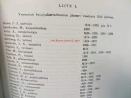 Vammalan kauppalan historia 1897-1961