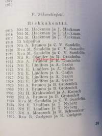 Verkkopallokäsikirja