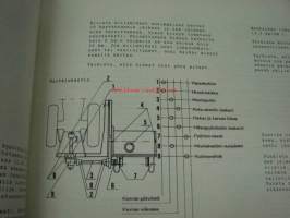 Varsta 1250, 1500 -käyttö, hoito, varaosat sarjanumerosta 26451- alkaen (1987)