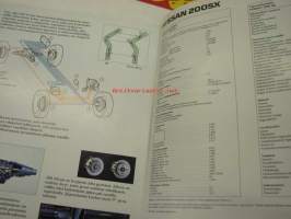 Nissan 200SX -myyntiesite