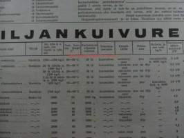 Koneviesti 1962 nr 3 -mm. Viljakuivurit 1962 tekniset tiedot, &quot;Agronautti&quot; avaruuteen Beagle-autogiro - Piper Super Cup - Agri-copteri - Kolibri-helikopteri -