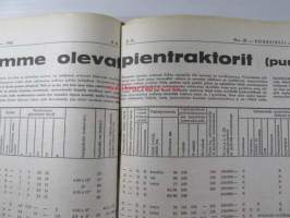 Koneviesti 1962 nr 10 -mm. Lannoitteen käsittely irtotavarana, Kylmäilmakuivurit ja niiden lämmönlähteet, Pientraktorit ja puutarhatraktorit kuvat ja  tekniset