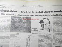 Koneviesti 1962 nr 12 -mm. Ojanperkauslaite maataloustraktoria varten - Syväpaja SPK 120, Hydrauliikka - traktorin kehityksen avain, Heinänkorjuukoneita - kuvat