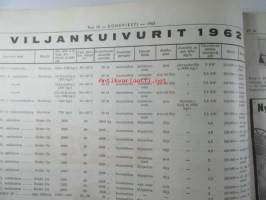 Koneviesti 1962 nr 14 -mm. Elmia 1962. Itsesitojia Fella - JF kevytsitoja - McCormick D-7 - HErkules - JF -etusitoja TF5K, Leikkuupuimurit kuvina, Viljankuivurit