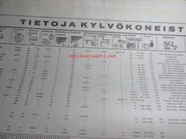 Koneviesti 1964 nr 6 -mm. Uusi 8 1/2 puimuri - Fahr M 60, Pitkälle automatisoitu tiiliputkitehdas - Riihimäki Paloheimo, Teknisiä tietoja kylvökoneista,