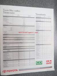 Toyota Hilux 1996 -myyntiesite